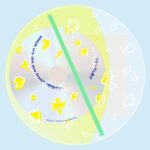 フリーダム昼子、新作アルバム『which era are you from?（何時代？）』リリース。都市的な背景から生まれる思考を淡々とした言葉でログ化